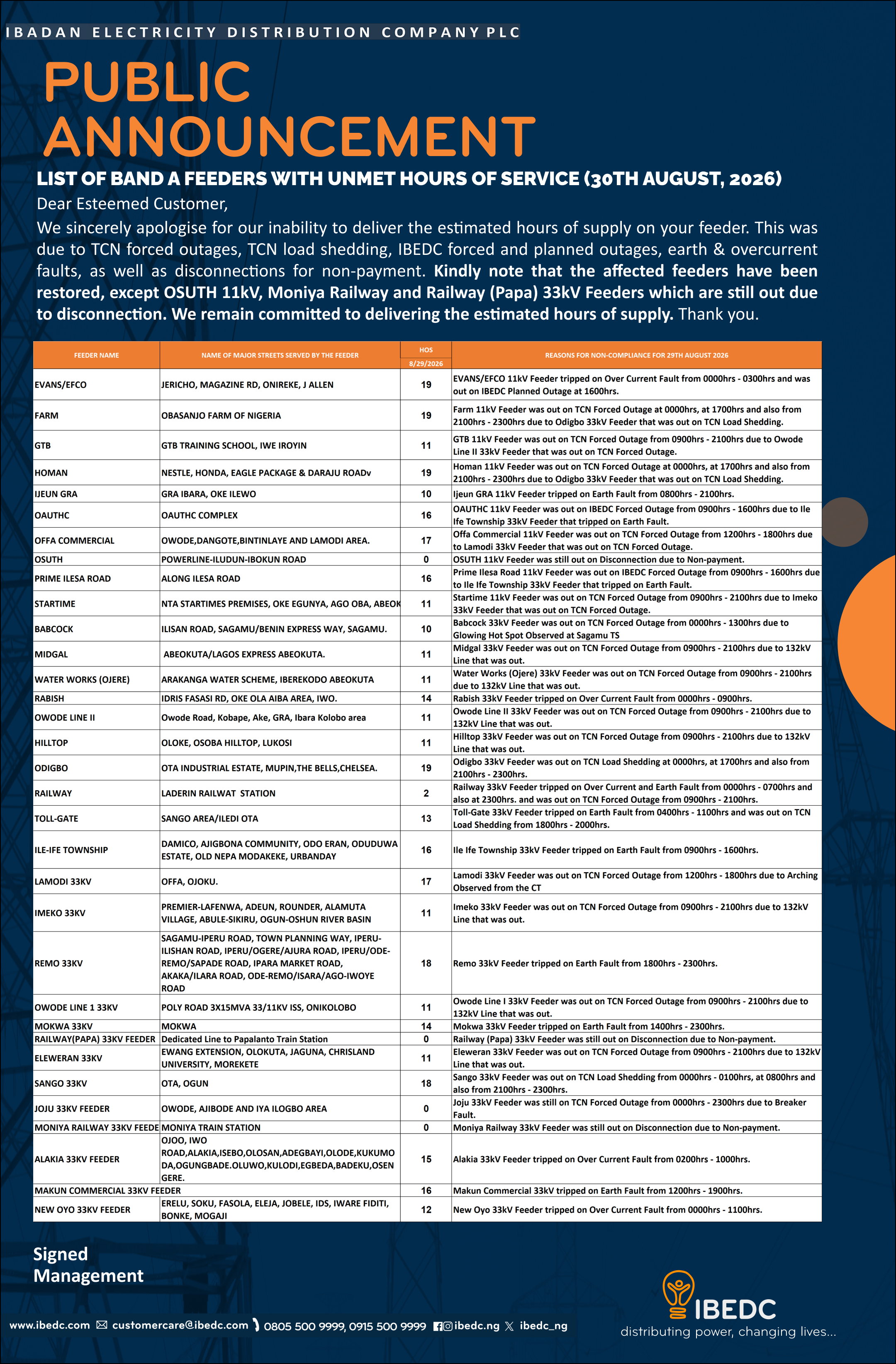 List